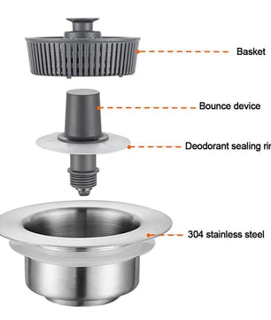 Eliavo SinkFilter - Keuken Gootsteen Riool Verstopping en Geur Filter