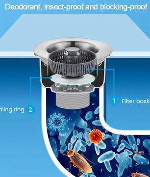 Eliavo SinkFilter - Keuken Gootsteen Riool Verstopping en Geur Filter