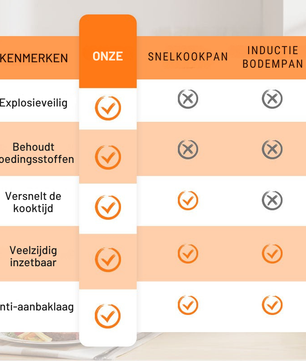 Eliavo Veelzijdige Micro Snelkookpan