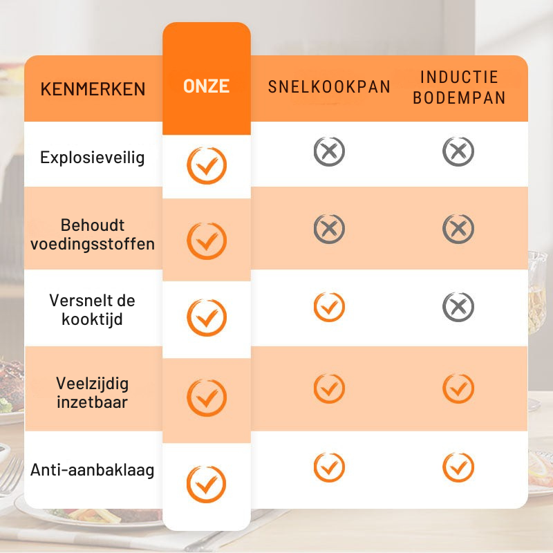 Eliavo Veelzijdige Micro Snelkookpan