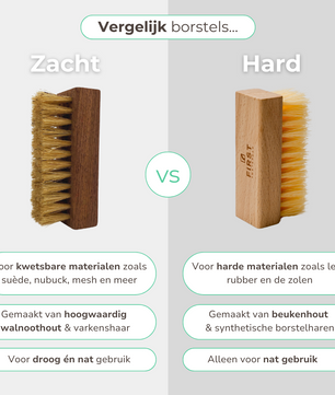 Premium Bundel - Complete Sneaker Verzorging