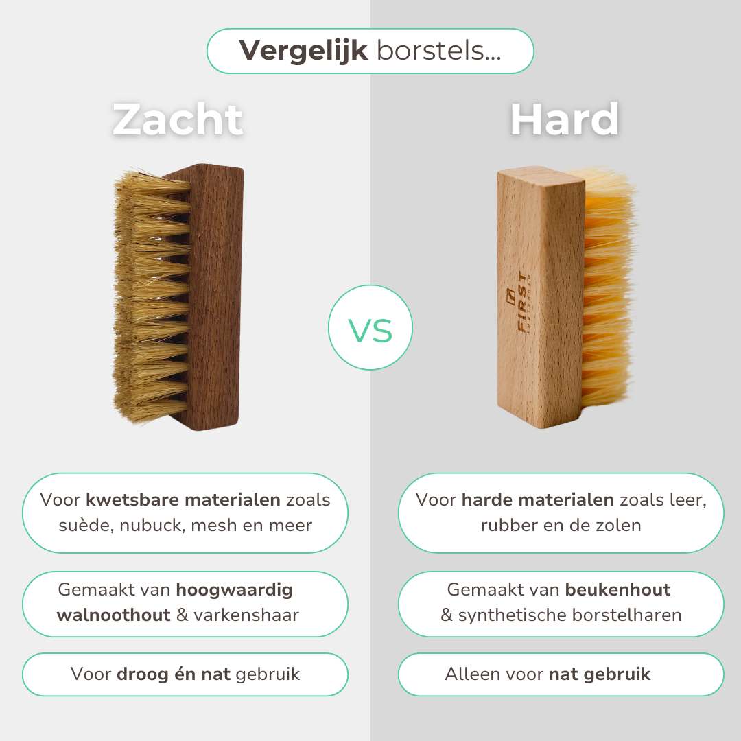 Starters Bundel - Voor alle Materialen