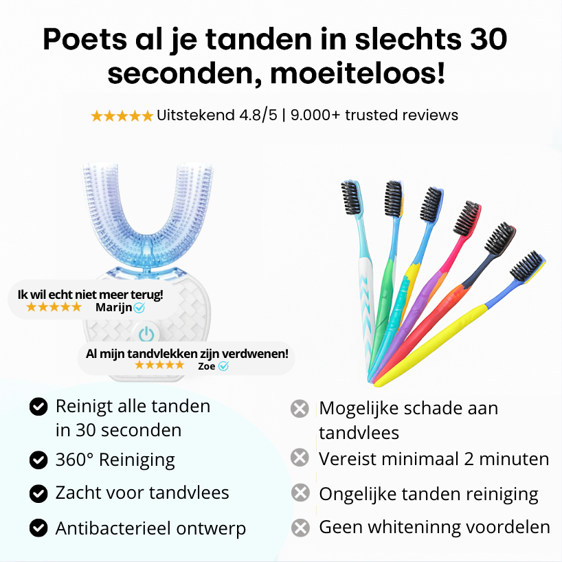 Eliavo BRUSH Teeth | Stralende tanden in seconden