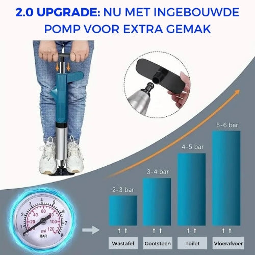 Eliavo Verbeterde Turbo Luchtdruk Ontstopper 2.0™ | Verhelpt Alle Afvoerverstoppingen!